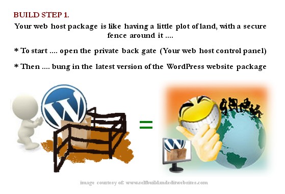 uploading-your-wordpress-website_selfbuildandeditwebsites_build1
