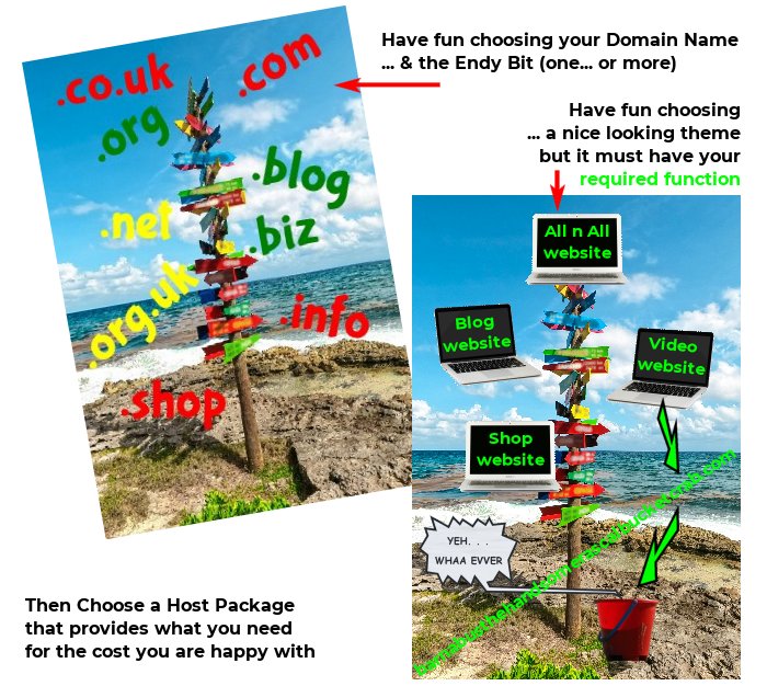 montage of colourful signposts with words showing tld and design choices
